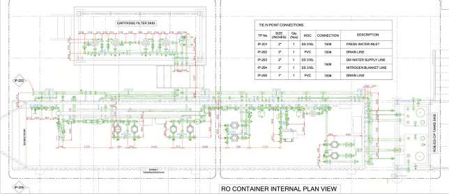 Process Diagram 1
