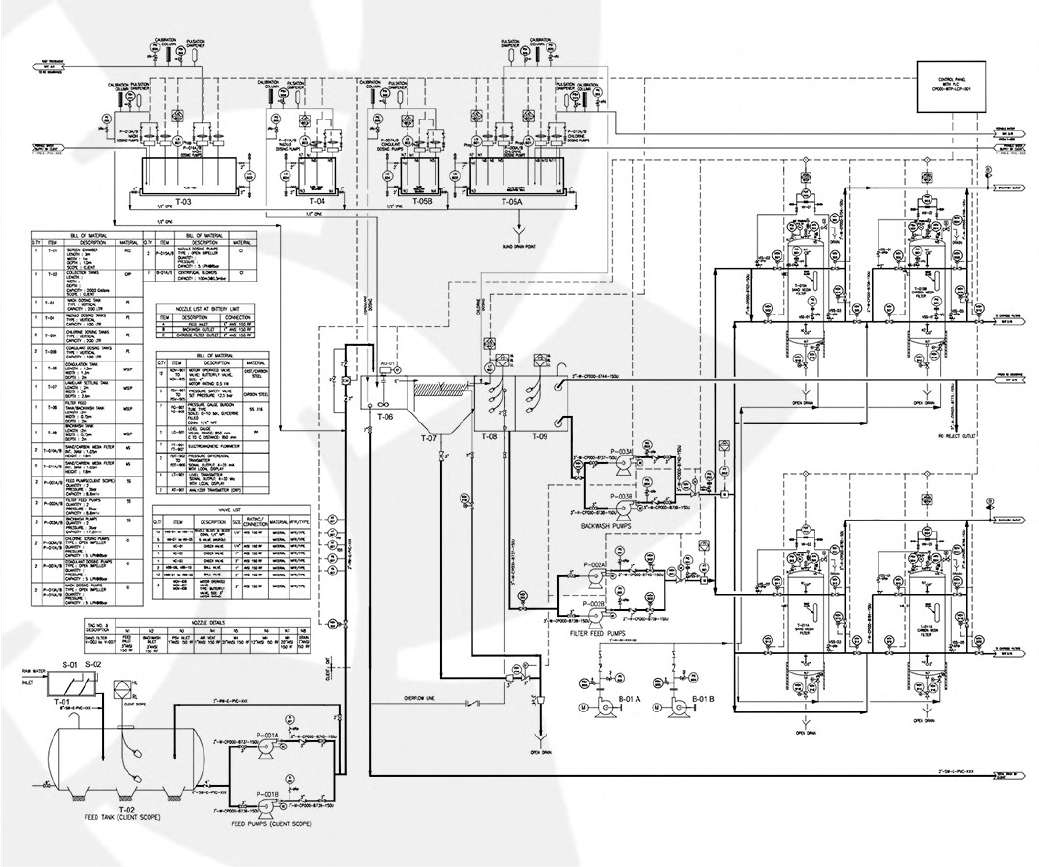 Process Diagram 3
